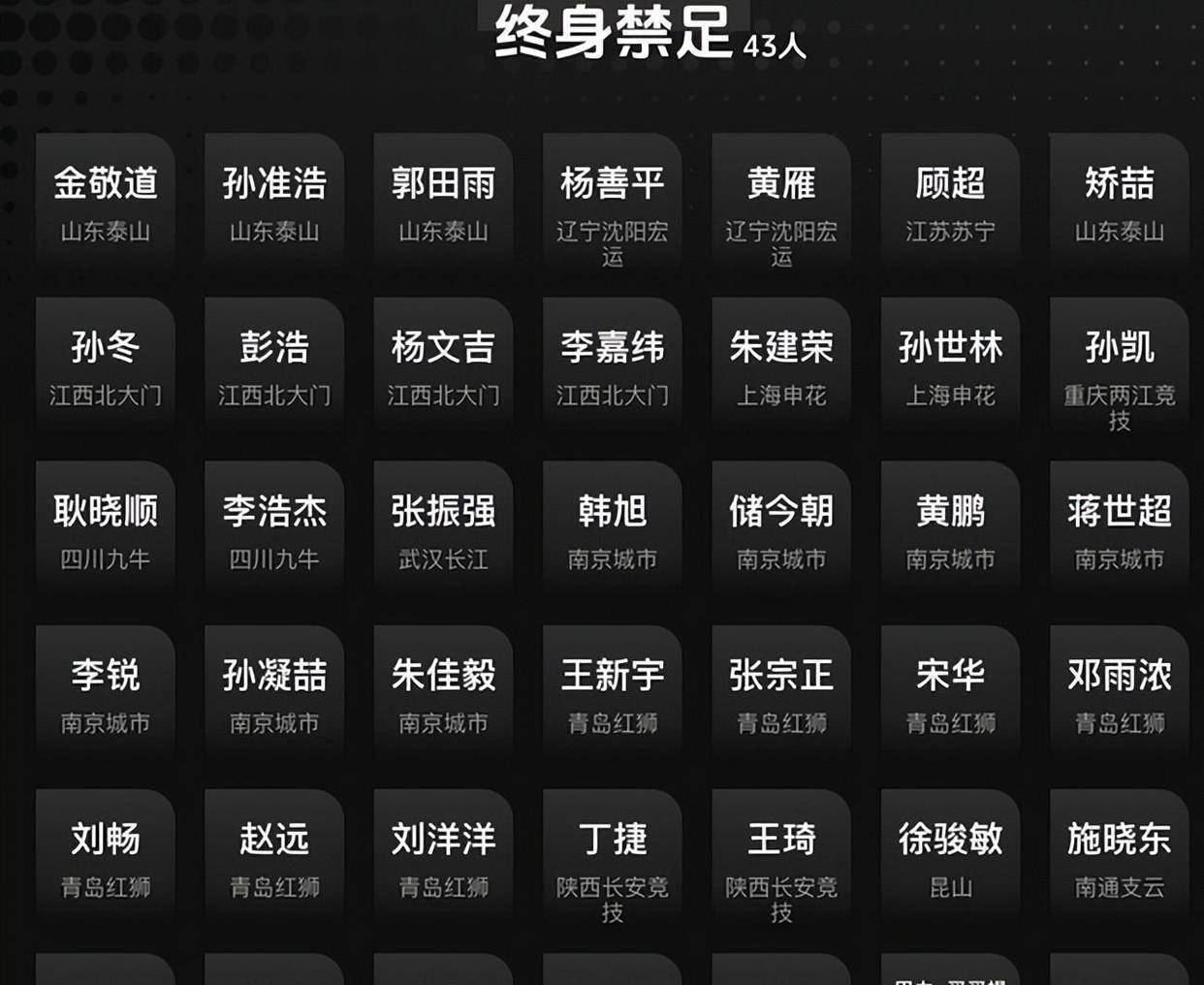 集结日山东男篮调整名单以备中超；内部沟通环节打磨；信心回归；年轻球员得到机会的简单介绍